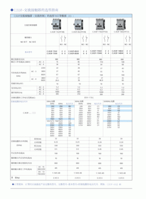 接触器机械寿命和电寿命多少？接触器设计寿命