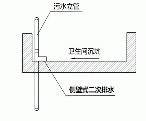 卫生间地沟做法？厕所给排水设计