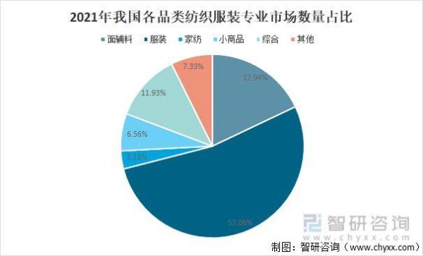 中国设计历史演变及发展趋势？产品设计流行趋势