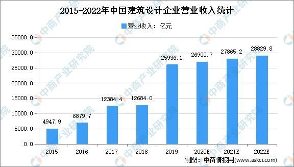 中国设计历史演变及发展趋势？产品设计流行趋势