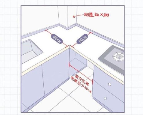 酷家乐厨房斜角柜怎么做？厨房用具设计图