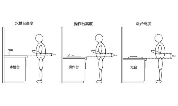 整体橱柜怎么量尺？橱柜设计量尺注意事项