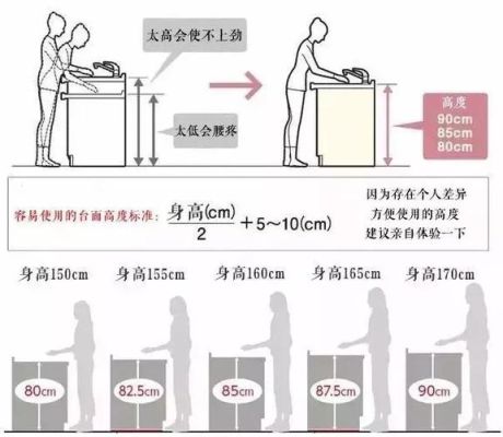 橱柜怎么量尺寸结账？橱柜设计量房注意事项