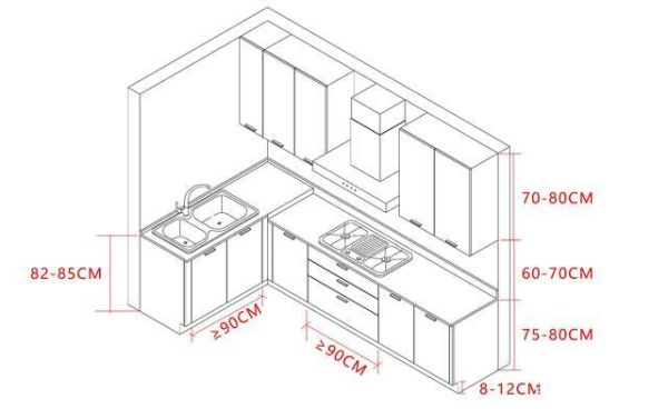 橱柜怎么量尺寸结账？橱柜设计量房注意事项