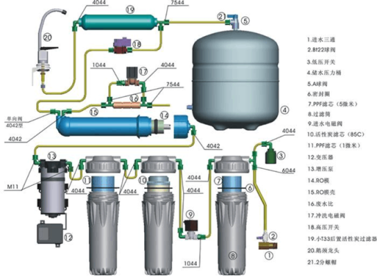 中地水石净水器矿化伴侣怎么样？纯水矿化设计书籍