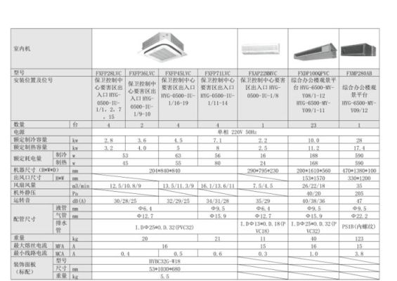 大金超级多联，LMX，和家用VRV有什么区别求解？大金lmx系列设计手册