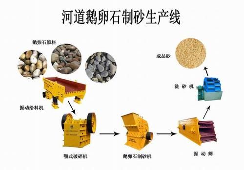 卵石灌砂浆具体施工工艺？鹅卵石产品设计