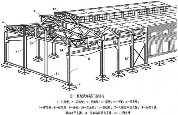 屋架下料方法？钢结构屋架设计过程