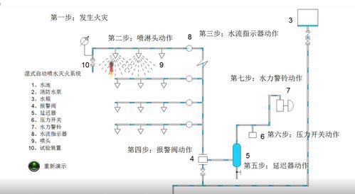 请问做消防设计有前途吗？公司防火系统设计