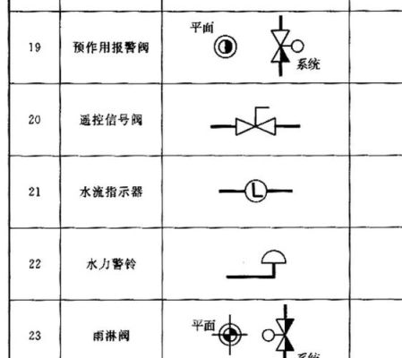 消防喷淋所有阀门图例是什么？公司消防设计图案大全