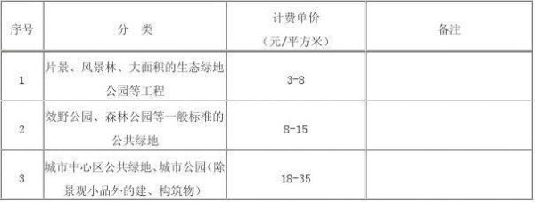 绿化设计费取费标准？广场绿地设计图片