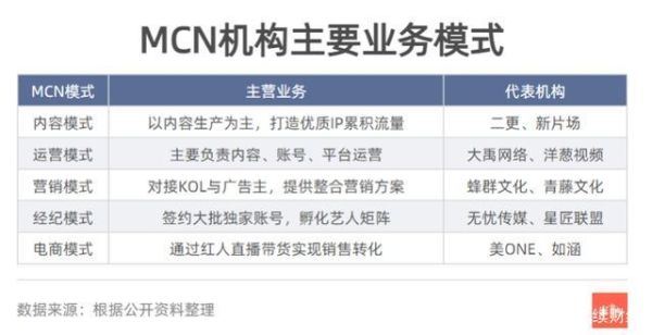 mcn公司排行榜？广州店铺设计公司排名