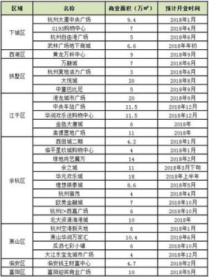 杭州购物中心面积排行榜？杭州商场设计公司