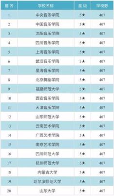 河南省声乐专业大学排名？河南省艺术中心设计师