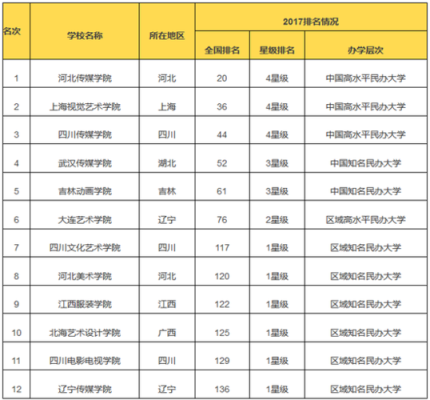 河南省声乐专业大学排名？河南省艺术中心设计师