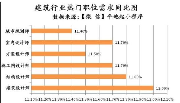 华东电力设计院土建处建筑科待遇如何，本人是建筑学毕业的，在里面发展前途怎样？华东设计院在哪