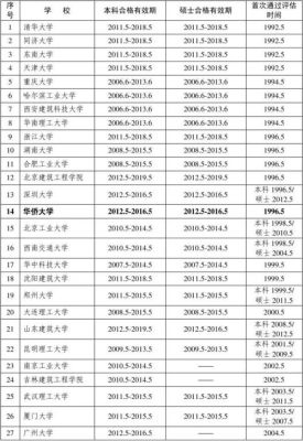 华东电力设计院土建处建筑科待遇如何，本人是建筑学毕业的，在里面发展前途怎样？华东设计院在哪