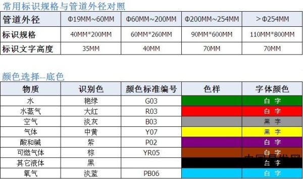 消防管道颜色规范？环保管道设计规范