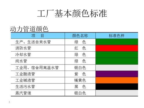 消防管道颜色规范？环保管道设计规范