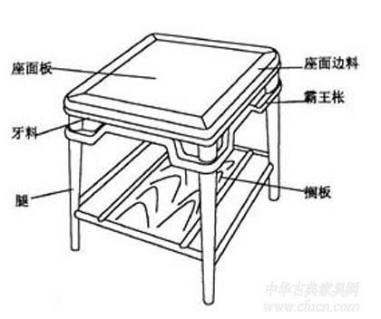 明清家具常用的结构、工艺和造型术语各有哪些？家具造型设计方法