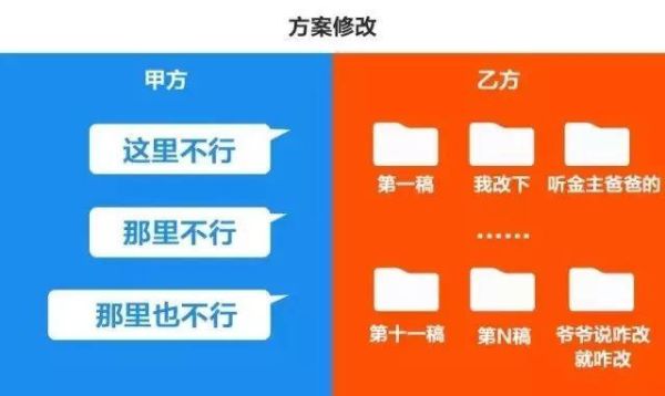 在甲方乙方中,设计院是属于哪一方？甲方与设计院的差别