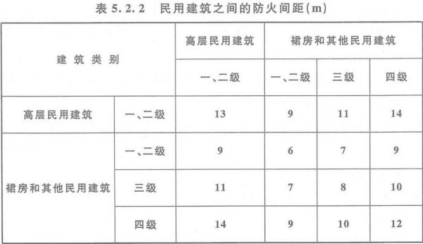 住宅小区消防扑救场地宽长是多少？建筑设计高度 防火高度