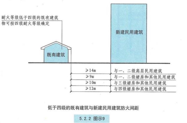 住宅小区消防扑救场地宽长是多少？建筑设计高度 防火高度