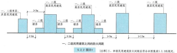 住宅小区消防扑救场地宽长是多少？建筑设计高度 防火高度