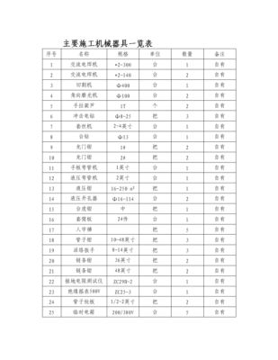 新工程开工所需要的所有办公用品都有什么？建筑设计需要哪些工具