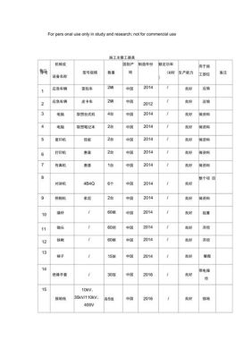 新工程开工所需要的所有办公用品都有什么？建筑设计需要哪些工具