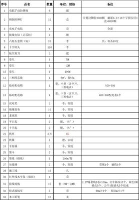 新工程开工所需要的所有办公用品都有什么？建筑设计需要哪些工具