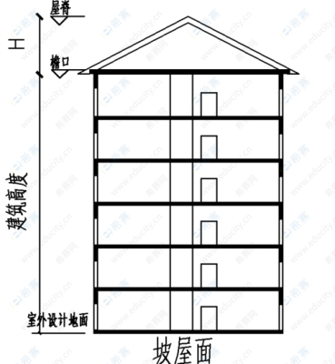 建筑总高度从哪里算起？建筑设计总高度