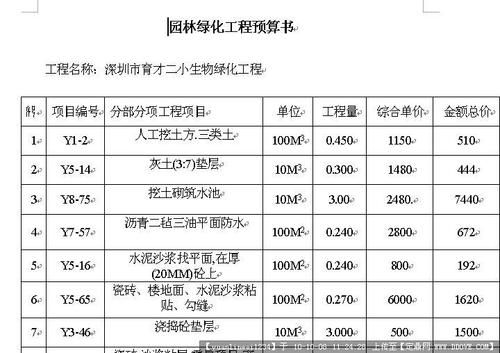 请问有谁知道，景观园林专业的设计费是按什么计算的？景观方案设计费