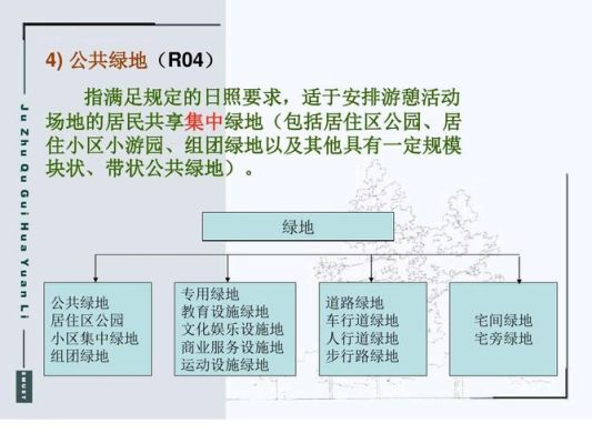 在居住小区的用地配置中，公共绿地所占比例是多少？居住绿地设计