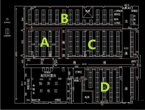 仓库库区应该设哪些功能区?布置中应注意哪些事项?库房里办公室设计