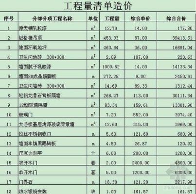 谁说说装修施工图报价大概多少钱？楼房装修图纸设计图纸