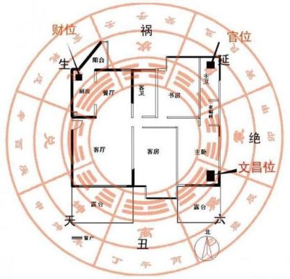 风水师这个职业怎么样？名师设计平面图