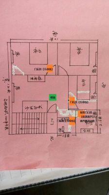 风水师这个职业怎么样？名师设计平面图