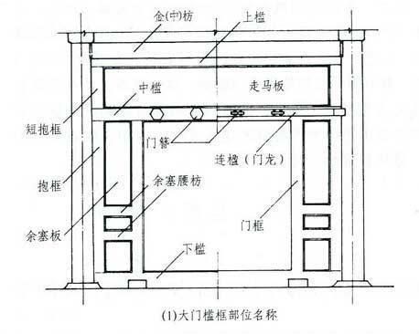 古代门槛的尺寸讲究？木门槛设计