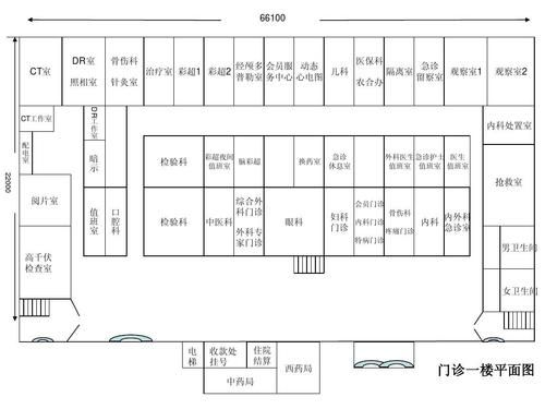 医院平面图绘制方法？平面设计 医院