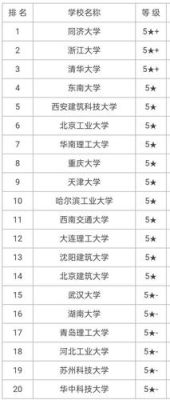 浙工大建筑学全国排名清华大学 建筑设计专业排名