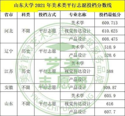 山东省内美术类本科院校有哪些较好？山东省设计学校排名