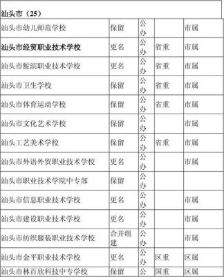 汕头技校前十排名？汕头建筑设计学校