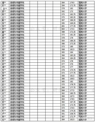 安徽财经大学2023在广西录取专业线？商业部规划设计院