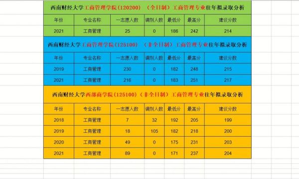 安徽财经大学2023在广西录取专业线？商业部规划设计院