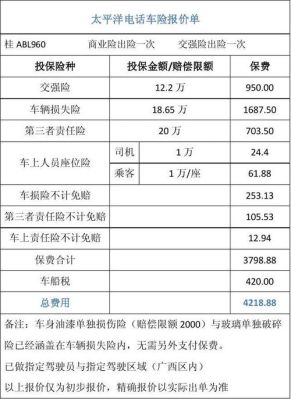 太平洋车险2021报价明细？商业设计报价清单