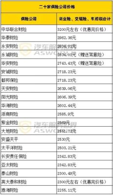 太平洋车险2021报价明细？商业设计报价清单