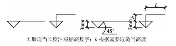 图纸上标高符号表示方法？设计高程的符号