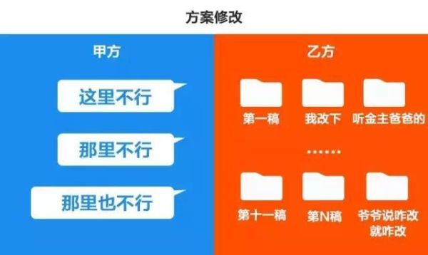 在甲方乙方中,设计院是属于哪一方？设计公司甲方