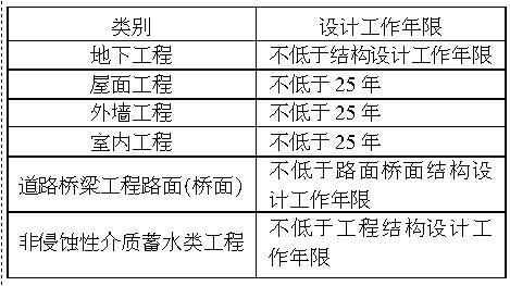 混凝土建筑寿命是多少年呢？设计使用年限分哪几类